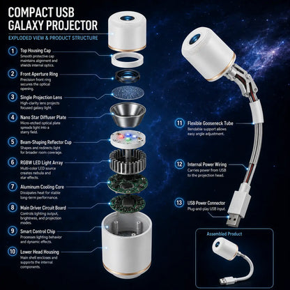 NEXT-GEN SMART PROJECTION HD Smart Dynamic 5D Holographic Night Light Projector🥭